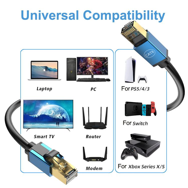 15m Home Fiber Bandwidth 10 Gigabit CAT8 Network Cable(Green) - Lan Cable and Tools by buy2fix | Online Shopping UK | buy2fix