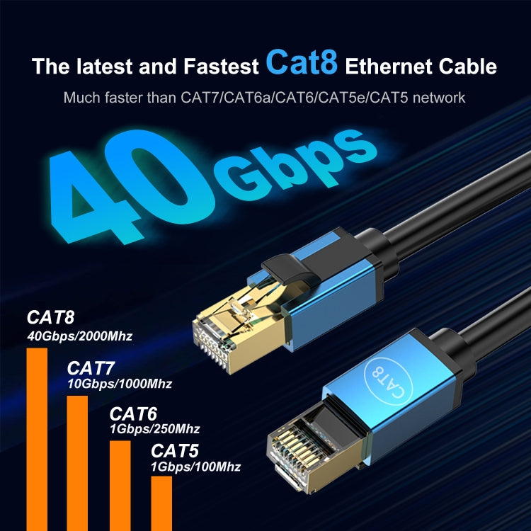 1.5m Home Fiber Bandwidth 10 Gigabit CAT8 Network Cable(Red) - Lan Cable and Tools by buy2fix | Online Shopping UK | buy2fix