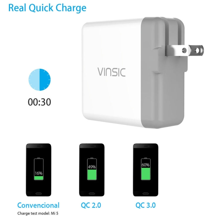 Vinsic 36W Portable Dual-Port Quick Charger 3.0 Dual-Port USB Wall Charger Travel Adapter, For iPhone/iPad, Galaxy S7/S6/Edge/Plus, Mi5 etc, US Plug - USB Charger by VINSIC | Online Shopping UK | buy2fix