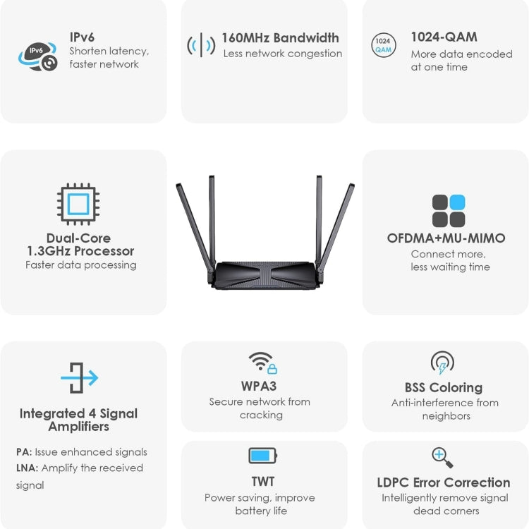 WAVLINK WN586X3 Wireless Gigabit Ethernet Router Wi-Fi 6 AX3000 Mesh Router Dual Band, Plug:US Plug - Wireless Routers by WAVLINK | Online Shopping UK | buy2fix