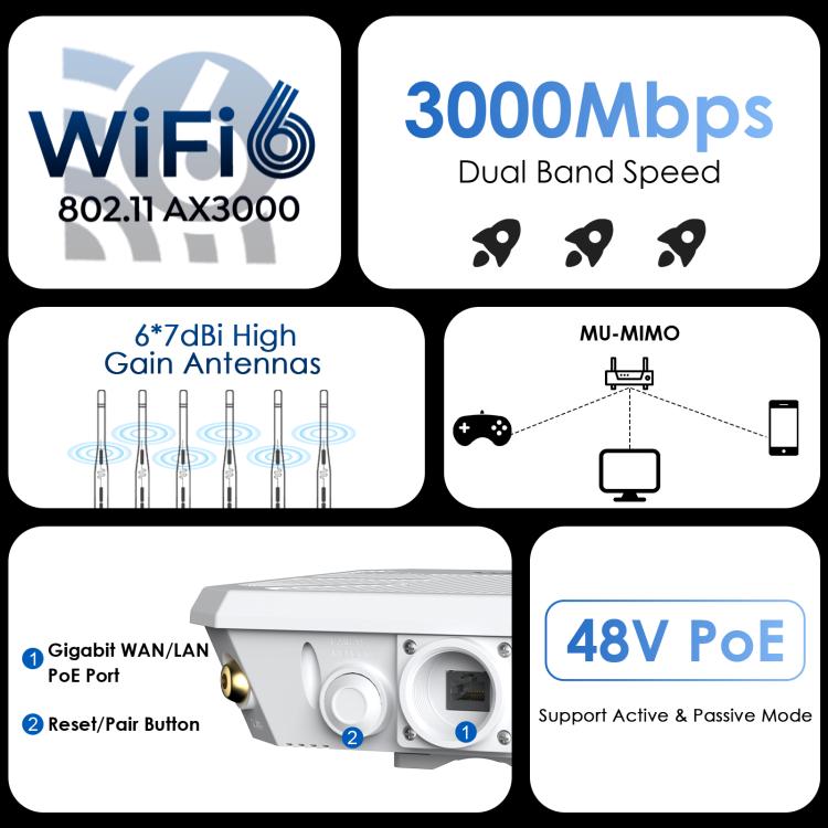 WAVLINK WN588HX3 AX3000 Outdoor WiFi Extender with 6 Antennas Dual Band WiFi Repeater, Plug:US Plug - Wireless Routers by WAVLINK | Online Shopping UK | buy2fix