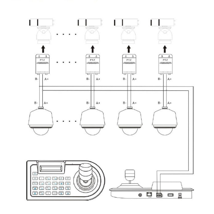 JSK-8003C Monitoring Keyboard PTZ Rocker Ball Camera Keyboard, Specification:3 Axis(EU Plug) - Other Tools by buy2fix | Online Shopping UK | buy2fix