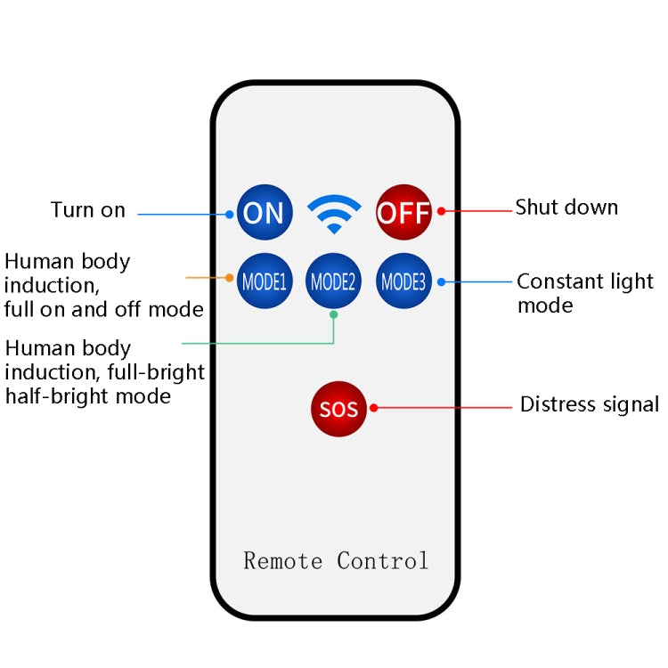 LED Solar Motion Sensing Outdoor Street Lamp Head Garden Community Lighting Wall Lamp, Style: Remote Control+Sensor(Warm White Light) - Street Lights by buy2fix | Online Shopping UK | buy2fix