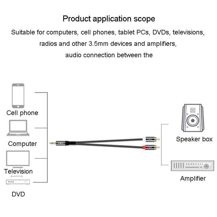 JINGHUA 1 In 2 3.5mm Audio Cable  3.5mm To 2RCA Double Lotus Computer Speaker Cell Phone Plug Cable, Length: 5m - RCA Cable by JINGHUA | Online Shopping UK | buy2fix