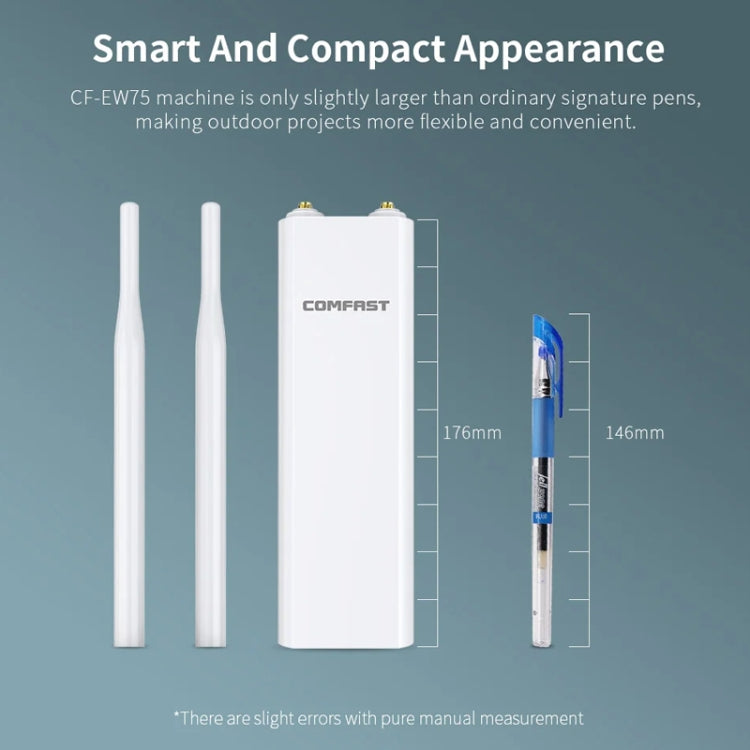 COMFAST EW75  1200Mbps Gigabit 2.4G & 5GHz Router AP Repeater WiFi Antenna(US Plug) - Broadband Amplifiers by COMFAST | Online Shopping UK | buy2fix