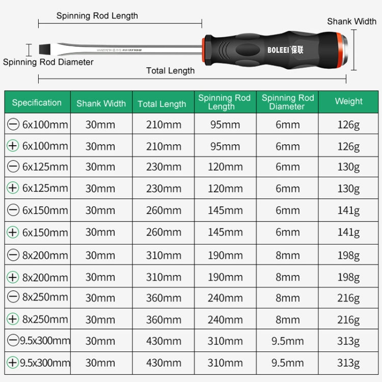 BOLEEI 9.5x300mm Straight Heart Piercing Knockable Screwdriver Convertible Tool - Screwdriver Tools by BOLEEI | Online Shopping UK | buy2fix