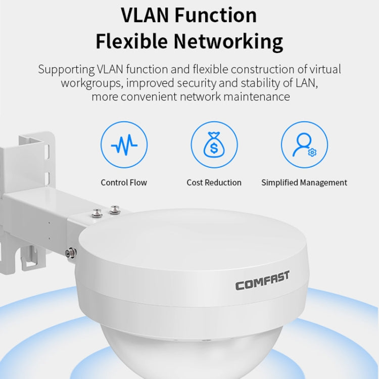 COMFAST WA933 Wi-Fi6  3000Mbps Outdoor Access Point Dual Band Waterproof Wireless Router Support VLAN(UK Plug) - Broadband Amplifiers by COMFAST | Online Shopping UK | buy2fix