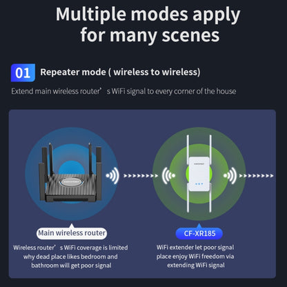 COMFAST CF-XR185 3000Mbps WiFi6 Dual Band Signal Amplifier Gigabit WAN/LAN Port AU Plug - Broadband Amplifiers by COMFAST | Online Shopping UK | buy2fix