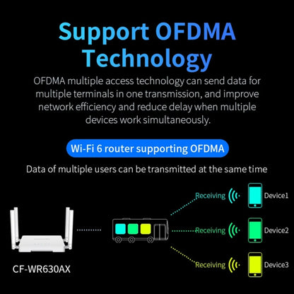 COMFAST CF-WR630AX 3000Mbps Dual-Band WiFi6 MESH Router 4x5dBi Antenna EU Plug - Wireless Routers by COMFAST | Online Shopping UK | buy2fix