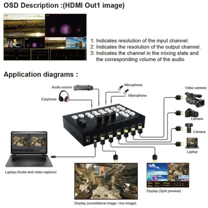 4 In 2 Out HDMI Guide Switchboard Type-C USB 3.0 Capture Port OSD Display Game Switcher US Plug(Black) - Live Sound Effects Processors by buy2fix | Online Shopping UK | buy2fix