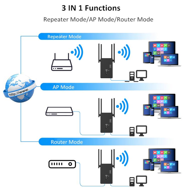 Urant U10 300Mbps 2.4G Wireless Repeater WiFi Signal Amplifier With 4 Antennas EU Plug Black - Broadband Amplifiers by Urant | Online Shopping UK | buy2fix