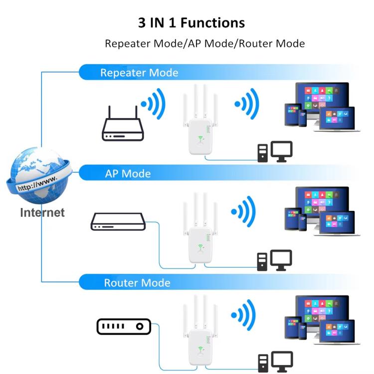 Urant U11 1200Mbps 2.4G&5.8G Wireless Repeater WiFi Signal Amplifier Support WPS Quick Setting UK Plug White - Broadband Amplifiers by Urant | Online Shopping UK | buy2fix