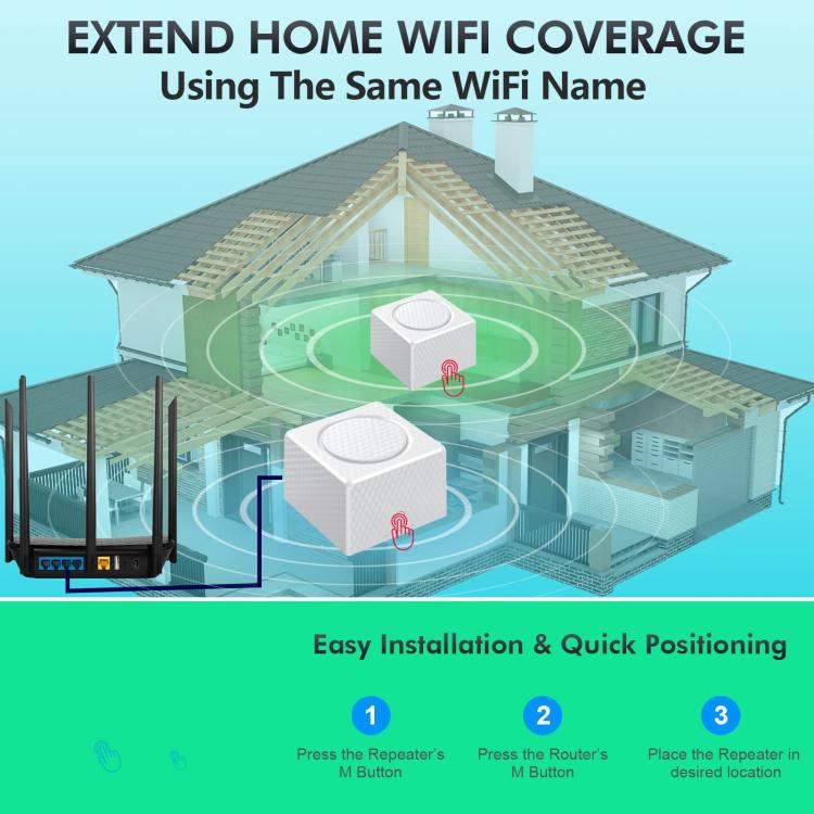 Urant USM16 1200Mbps Dual-band Mesh WiFi Router Signal Amplifier with 3 Gigabit Ethernet Ports(White) - Broadband Amplifiers by Urant | Online Shopping UK | buy2fix