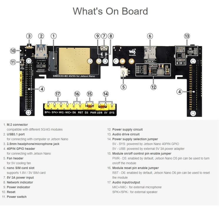 Waveshare SIM8202G-M2 5G Snapdragon X55 Multi Mode Multi Band 5G/4G/3G Module Expand Board for Jetson Nano, EU Plug - Modules Expansions Accessories by WAVESHARE | Online Shopping UK | buy2fix