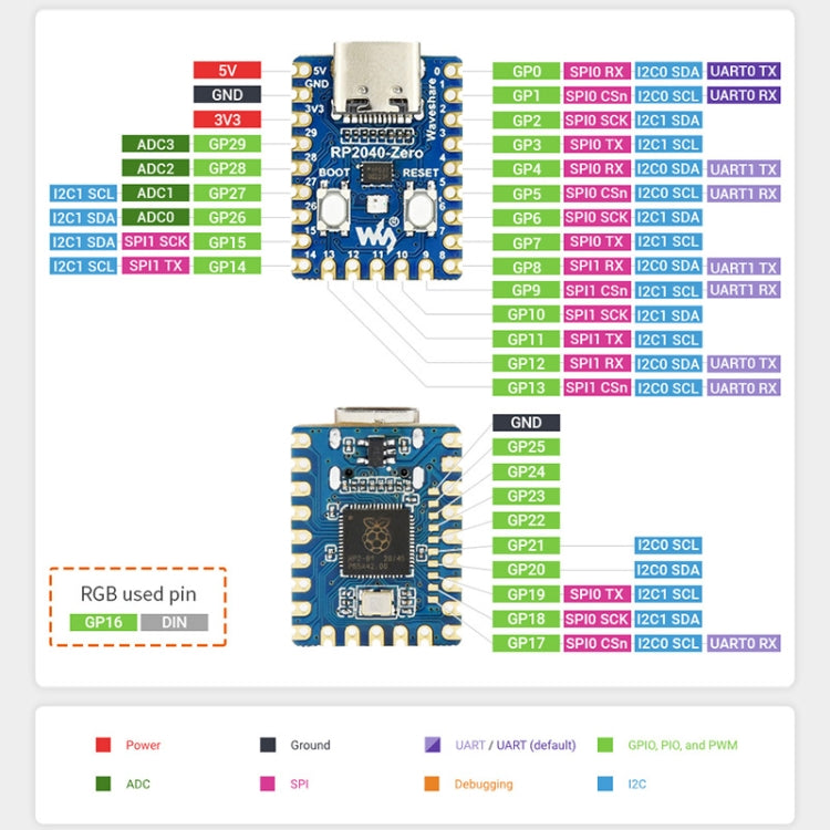 Waveshare RP2040-Zero Pico-like MCU Board Based on Raspberry Pi MCU RP2040, with Pinheader mini Version - Modules Expansions Accessories by WAVESHARE | Online Shopping UK | buy2fix