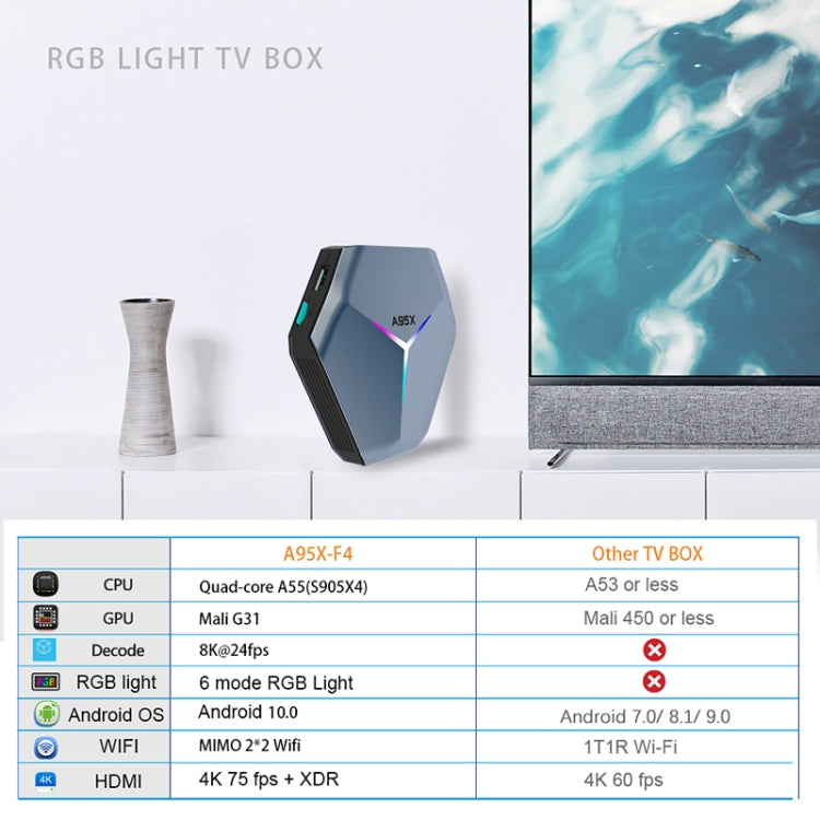 A95X F4 8K UHD Smart TV BOX Android 10.0 Media Player wtih Remote Control, Amlogic S905X4 Quad Core Cortex-A55 up to 2.0GHz, RAM: 4GB, ROM: 32GB, 2.4GHz/5GHz WiFi, Bluetooth, UK Plug(Metallic Blue) - Consumer Electronics by Beelink | Online Shopping UK | buy2fix