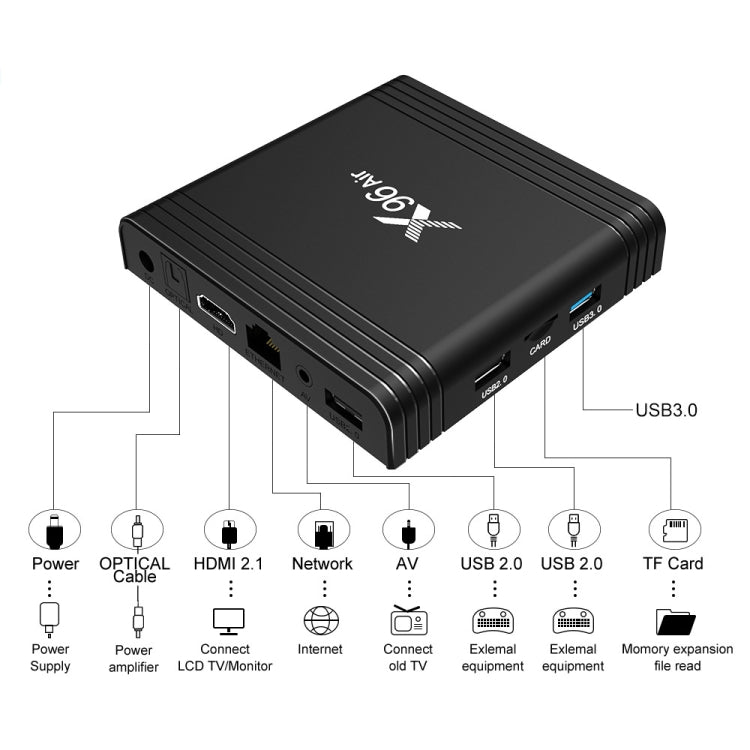 X96 Air 8K Smart TV BOX Android 9.0 Media Player with Remote Control, Quad-core Amlogic S905X3, RAM: 2GB, ROM: 16GB, Dual Band WiFi, US Plug - Consumer Electronics by buy2fix | Online Shopping UK | buy2fix