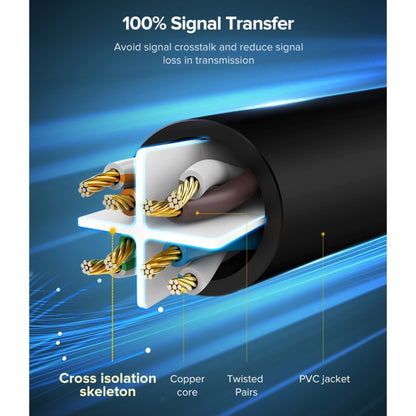 UGREEN NW102 Cat6 RJ45 Household Gigabit Twisted Pair Round Ethernet Cable, Length:5m - Lan Cable and Tools by UGREEN | Online Shopping UK | buy2fix