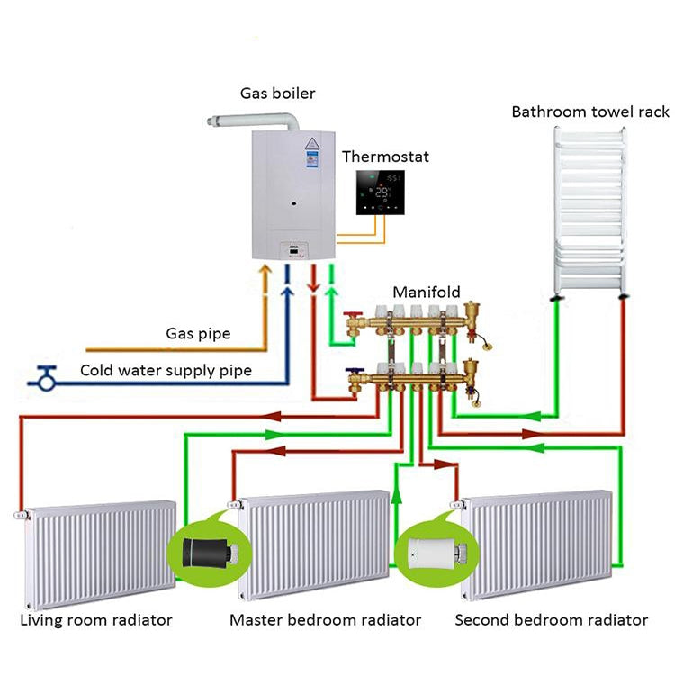 BRT-100 LED Display Temperature Control Valve(White) - Consumer Electronics by buy2fix | Online Shopping UK | buy2fix