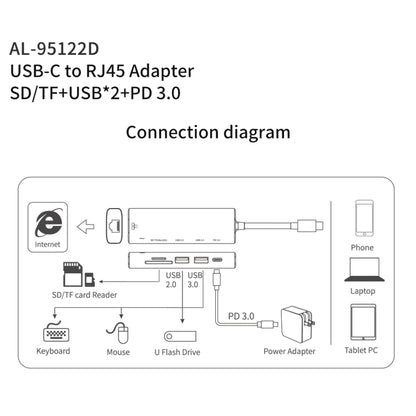 amalink 95122D Type-C / USB-C to RJ45 + 2 Ports USB + PD 3.0 Multi-function HUB(Grey) - Computer & Networking by amalink | Online Shopping UK | buy2fix