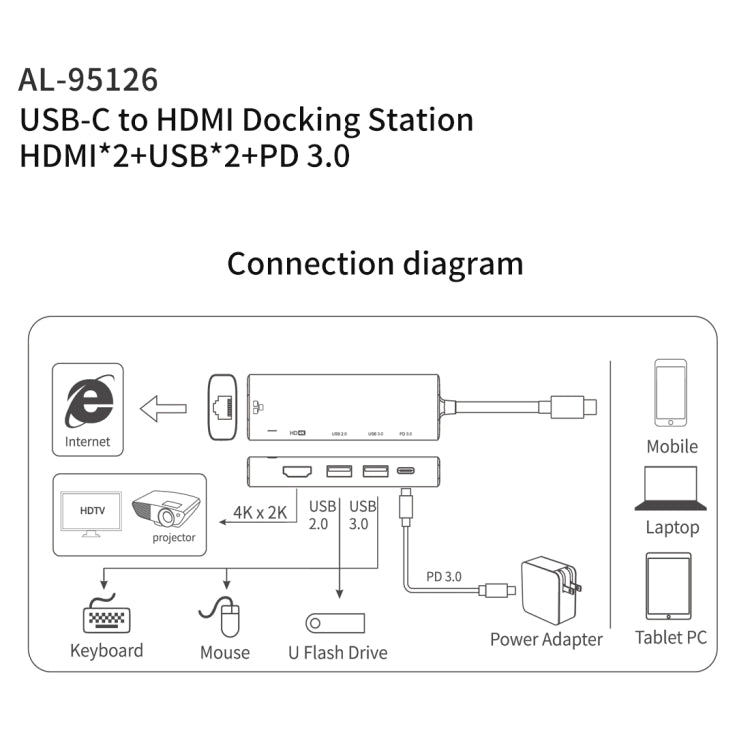 amalink 95126 Type-C / USB-C to Dual HDMI + 2 Ports USB + PD 3.0 Multi-function HUB(Grey) - Computer & Networking by amalink | Online Shopping UK | buy2fix