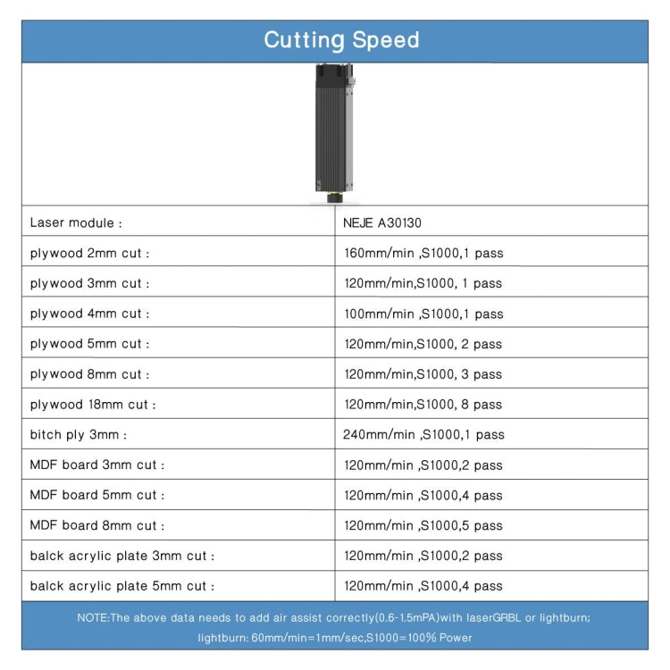 NEJE A30130 7.5W 450nm Laser Engraver Module Kits - Consumer Electronics by NEJE | Online Shopping UK | buy2fix