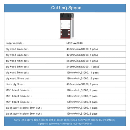 NEJE MASTER 3 MAX Laser Engraver with A40640 Dual Laser Beam Module(US Plug) - DIY Engraving Machines by NEJE | Online Shopping UK | buy2fix