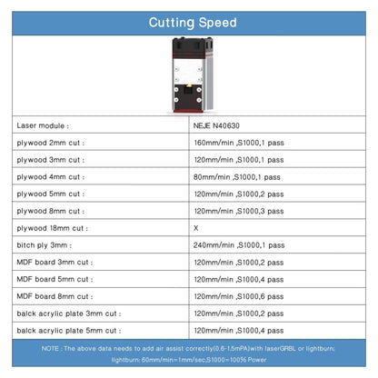 NEJE N40630 7.5W 450nm Laser Engraver Module Kits - DIY Engraving Machines by NEJE | Online Shopping UK | buy2fix