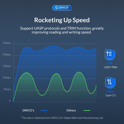 ORICO UTS2 USB 3.0 2.5-inch SATA HDD Adapter with 12V 2A Power Adapter, Cable Length:0.5m(UK Plug) - USB to IDE / SATA by ORICO | Online Shopping UK | buy2fix