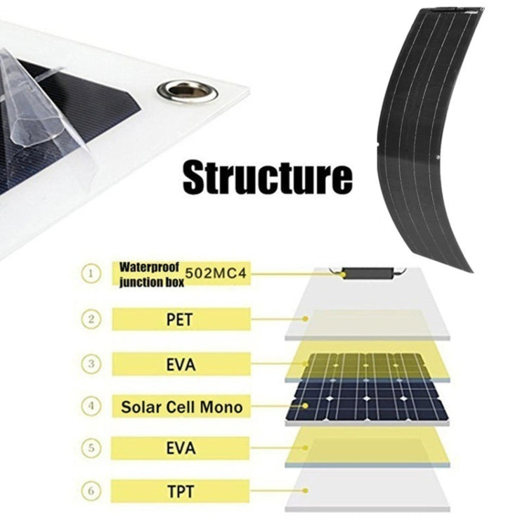 100W Dual Board with 40A Controller PV System Solar Panel(Black) - Consumer Electronics by buy2fix | Online Shopping UK | buy2fix