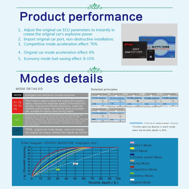 For Proton Waja TROS MB Series Car Potent Booster Electronic Throttle Controller - In Car by TROS | Online Shopping UK | buy2fix