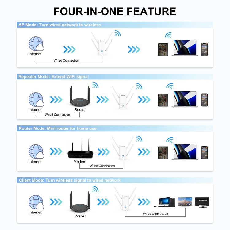 Wavlink AERIAL D4X AX1800Mbps Dual Frequency WiFi Signal Amplifier WiFi6 Extender(EU Plug) - Broadband Amplifiers by WAVLINK | Online Shopping UK | buy2fix