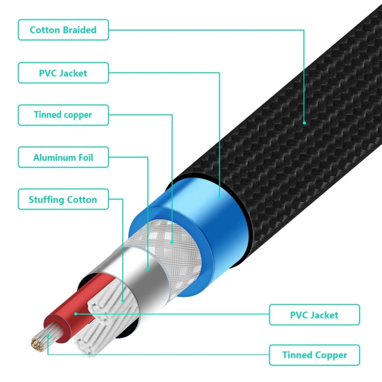 EMK 2 x RCA Male to 2 x RCA Male Gold Plated Connector Nylon Braid Coaxial Audio Cable for TV / Amplifier / Home Theater / DVD, Cable Length:2m(Black) - Audio Optical Cables by EMK | Online Shopping UK | buy2fix