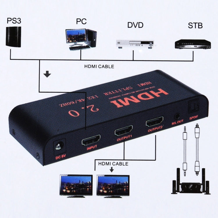 CY-041 1X2 HDMI 2.0 4K/60Hz Splitter, EU Plug - Splitter by buy2fix | Online Shopping UK | buy2fix