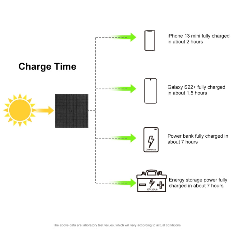 HAWEEL 60W Foldable Solar Panel Charger Travel Folding Bag(Black) - Charger by HAWEEL | Online Shopping UK | buy2fix