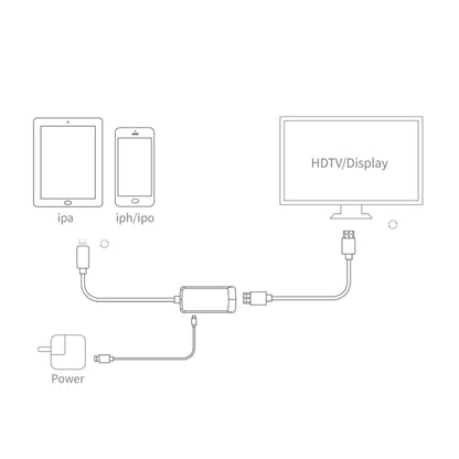 8 Pin to HDMI Female 2K Full HD AV HDTV Adapter Cable(White) - Converter & Adapter by buy2fix | Online Shopping UK | buy2fix