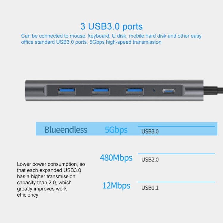 Blueendless 9 In 1 Multi-function Type-C / USB-C HUB Expansion Dock - Computer & Networking by Blueendless | Online Shopping UK | buy2fix