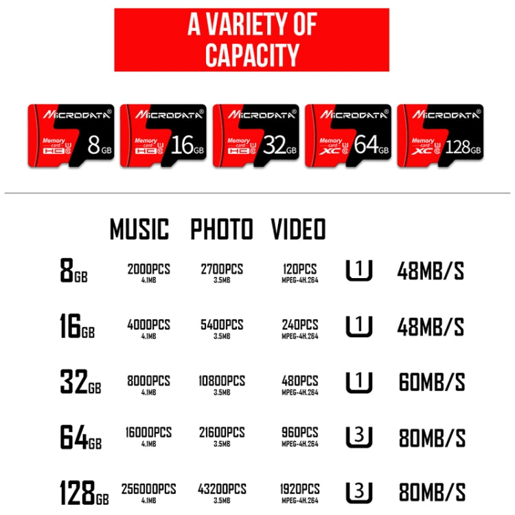 MICRODATA 16GB U1 Red and Black TF(Micro SD) Memory Card - Micro SD Card by MiCRODATA | Online Shopping UK | buy2fix