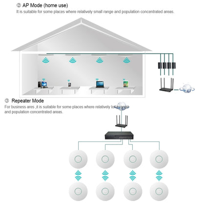 COMFAST CF-E320N MTK7620N 300Mbps/s UFO Shape Wall Ceiling Wireless WiFi AP / Repeater with 7 Colors LED Indicator Light & 48V POE Adapter, Got CE / ROHS / FCC / CCC Certification - Computer & Networking by COMFAST | Online Shopping UK | buy2fix