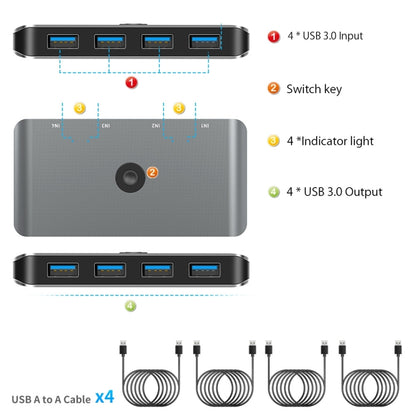 Rocketek HC406 USB3.0 KVM Switch Four In Four Out Sharing Converter - Switch by ROCKETEK | Online Shopping UK | buy2fix