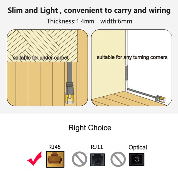 0.5m CAT6 Ultra-thin Flat Ethernet Network LAN Cable, Patch Lead RJ45 (White) -  by buy2fix | Online Shopping UK | buy2fix