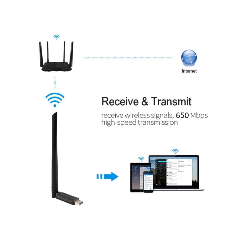 EDUP EP-AC1666 Dual Band 11AC 650Mbps High Speed Wireless USB Adapter WiFi Receiver, Driver Free - USB Network Adapter by EDUP | Online Shopping UK | buy2fix