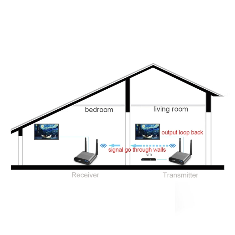 Measy AV230 2.4GHz Wireless Audio / Video Transmitter and Receiver with Infrared Return Function, Transmission Distance: 300m, EU Plug - Consumer Electronics by buy2fix | Online Shopping UK | buy2fix