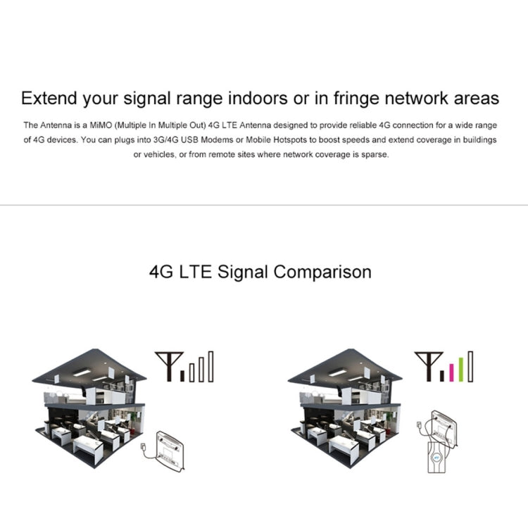 LF-ANT4G01 Indoor 88dBi 4G LTE MIMO Antenna with 2 PCS 2m Connector Wire, CRC9 Port -  by buy2fix | Online Shopping UK | buy2fix