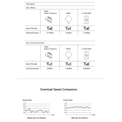 LF-ANT4G01 Indoor 88dBi 4G LTE MIMO Antenna with 2 PCS 2m Connector Wire, CRC9 Port -  by buy2fix | Online Shopping UK | buy2fix