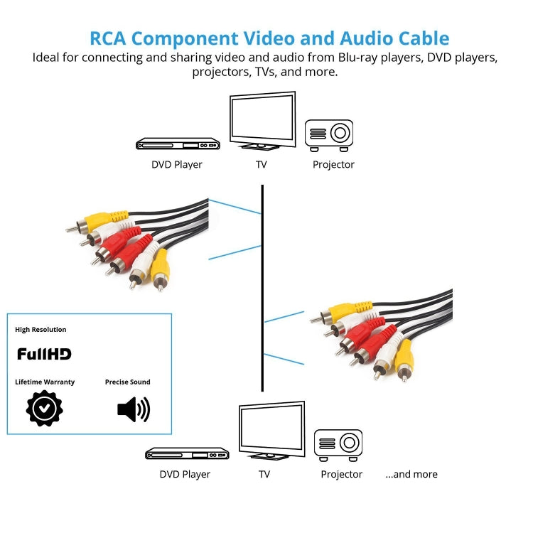 Normal Quality Audio Video Stereo RCA AV Cable, Length: 3m - RCA Cable by buy2fix | Online Shopping UK | buy2fix