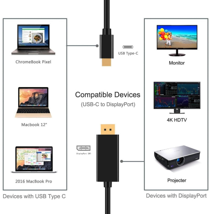 4K 60Hz Type-C to DP DisplayPort Connecting DP Adapter Cable, Cable Length: 1.8m - Computer & Networking by buy2fix | Online Shopping UK | buy2fix