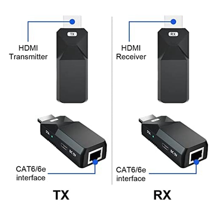 HDMI Extender 165ft Audio Video 1080P Over Cat5 Cat6 Ethernet Cable Transmit Lossless Signal HDMI Long Distance Extension Adapter - Adapter by buy2fix | Online Shopping UK | buy2fix