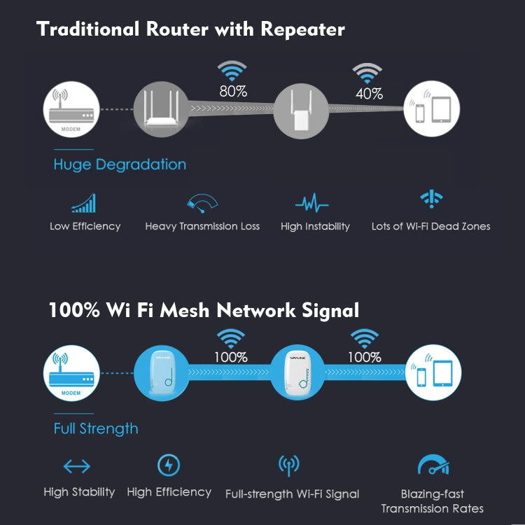 WAVLINK WN576K2 AC1200 Household WiFi Router Network Extender Dual Band Wireless Repeater, Plug:US Plug (White) - Wireless Routers by WAVLINK | Online Shopping UK | buy2fix