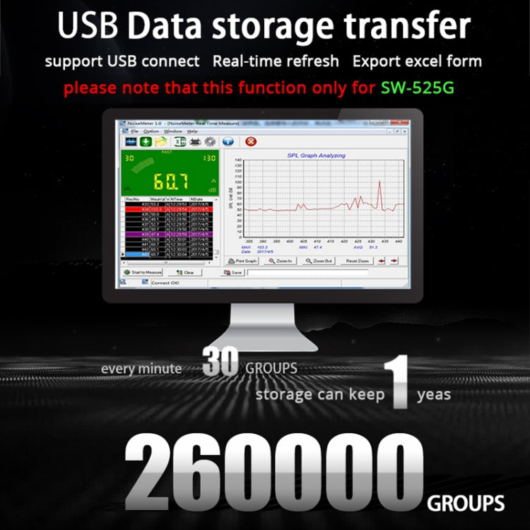 SNDWAY Wall-mounted 30~130dB Large Screen Digital Display Noise Decibel Monitoring Testers, Specification:SW525G with Storage + USB Green - Consumer Electronics by SNDWAY | Online Shopping UK | buy2fix